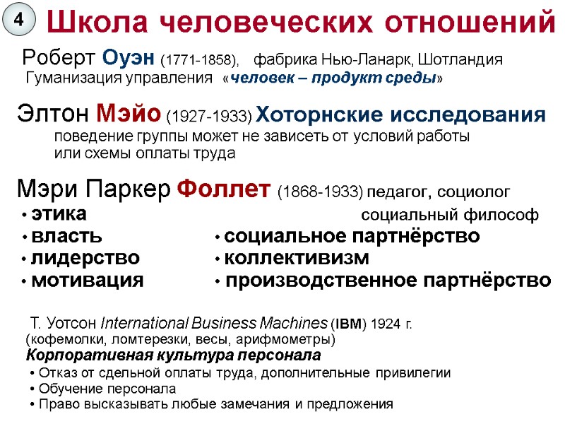 Школа человеческих отношений  Роберт Оуэн (1771-1858),   фабрика Нью-Ланарк, Шотландия  